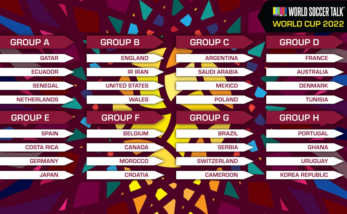 World Cup quarterfinals: Teams, predictions, schedule and more - ESPN