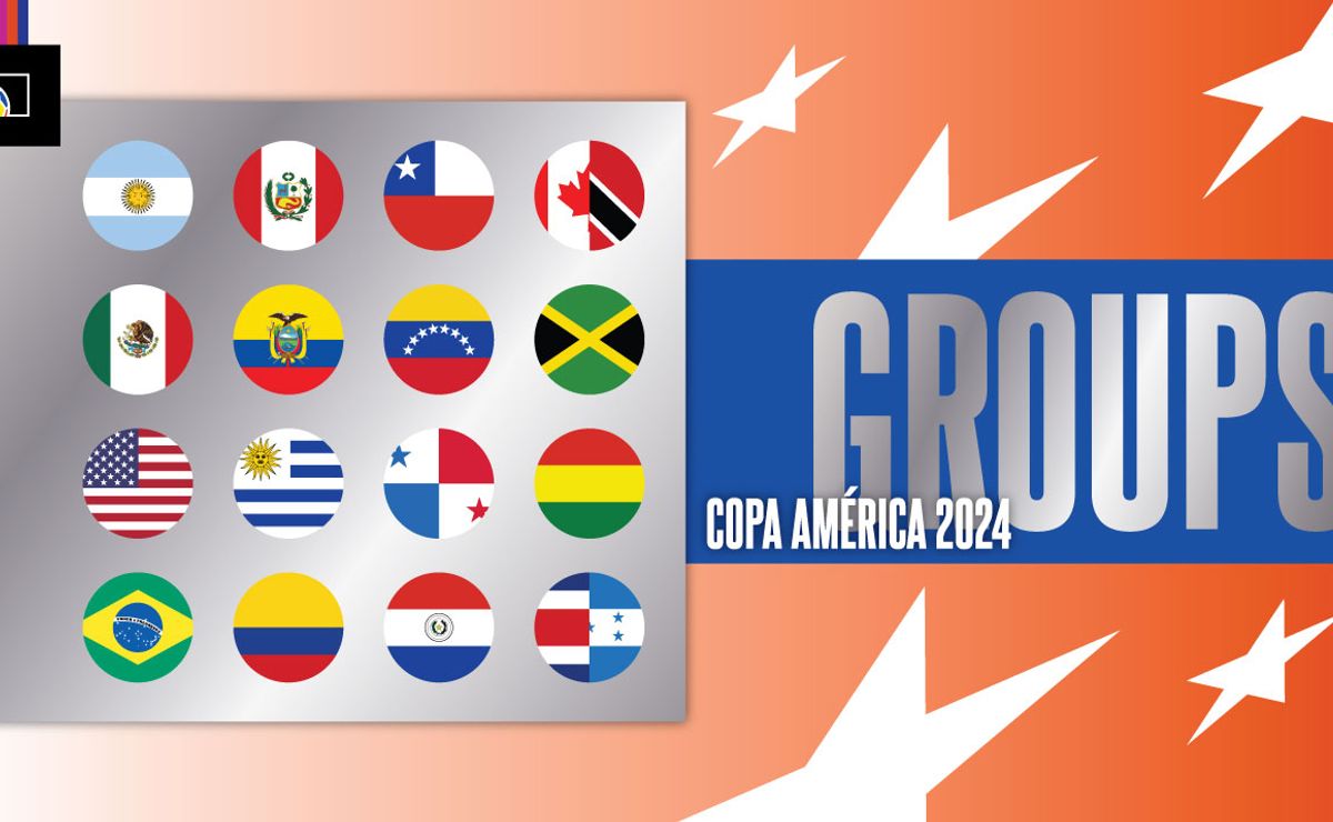 What are the groups for Copa America 2024 Icer Sports